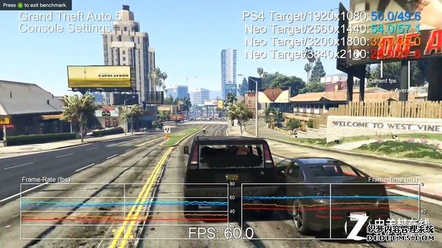 PS4 Proʺ1080PϷ4K 