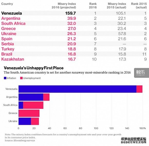 2016ʹࡱаBloomberg