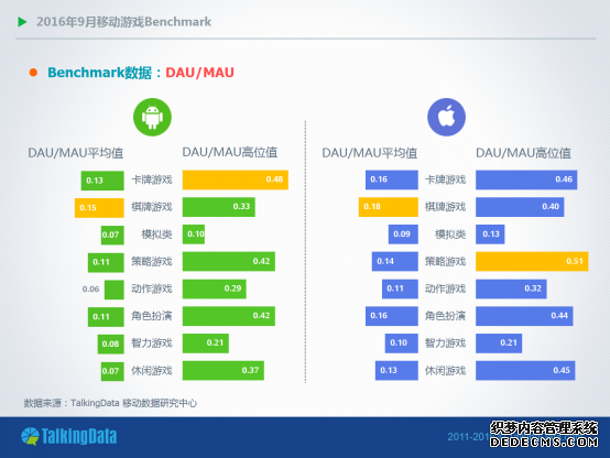 TalkingData9±棺RPGȫƽ̨ʾ4%