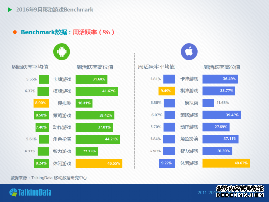 TalkingData9±棺RPGȫƽ̨ʾ4%