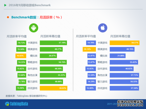 TalkingData9±棺RPGȫƽ̨ʾ4%