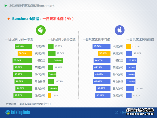 TalkingData9±棺RPGȫƽ̨ʾ4%