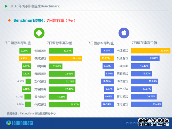 TalkingData9±棺RPGȫƽ̨ʾ4%