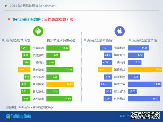 TalkingData9±棺RPGȫƽ̨ʾ4%