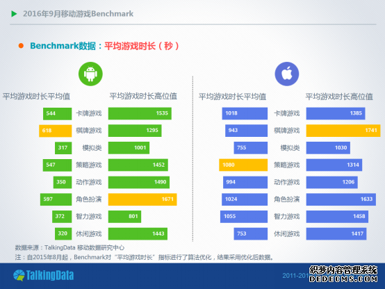 TalkingData9±棺RPGȫƽ̨ʾ4%