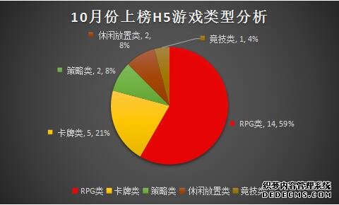 9GϷ10·ݡ΢HTML5Ϸа񡱣